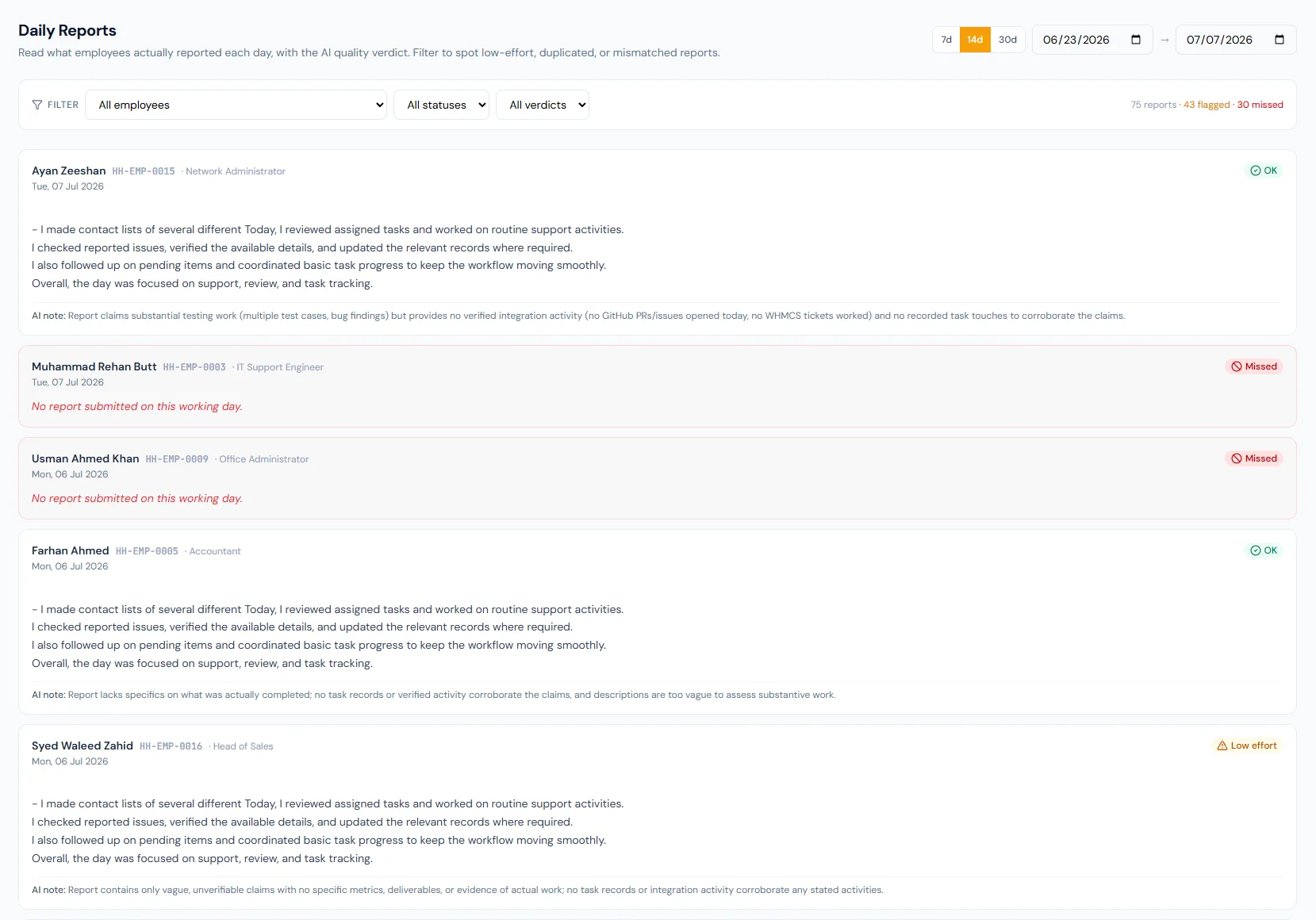 Daily Reports page showing employee report submissions, review filters, quality verdicts and performance evidence status.