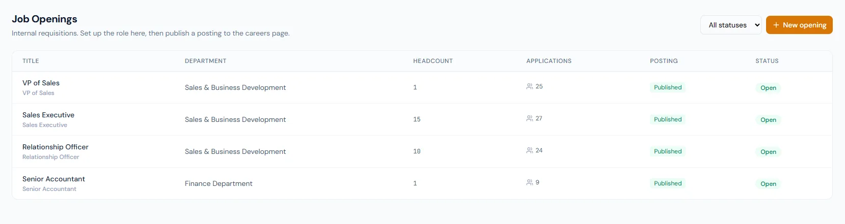 Job Openings page showing recruitment openings, hiring status, department context and job posting controls.