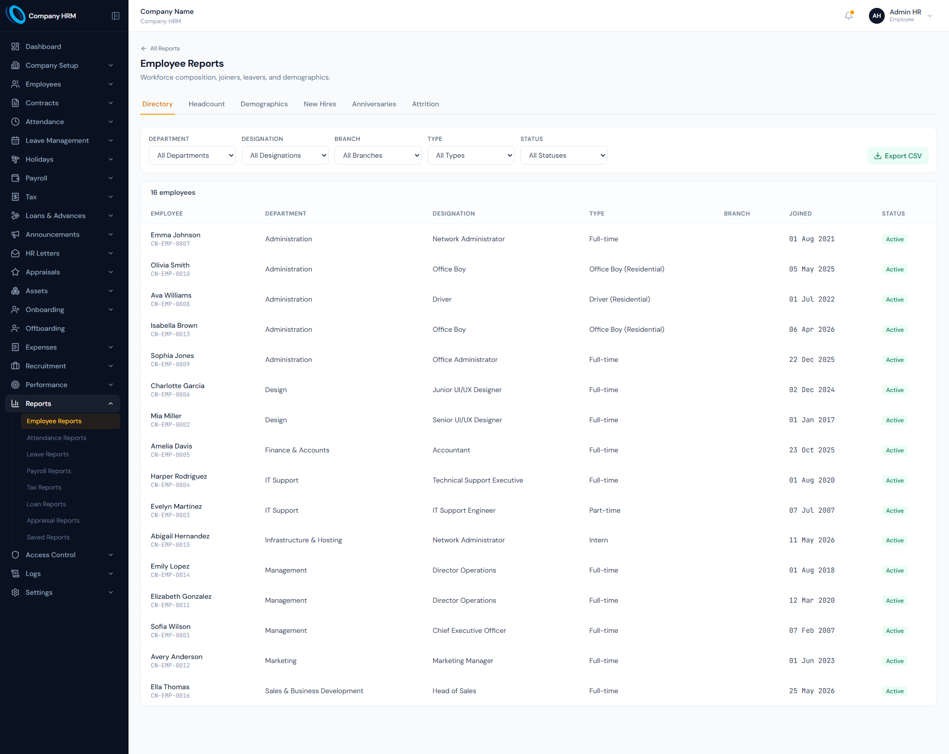Employee Reports page showing workforce directory, headcount, new joiners, separations and turnover reporting.
