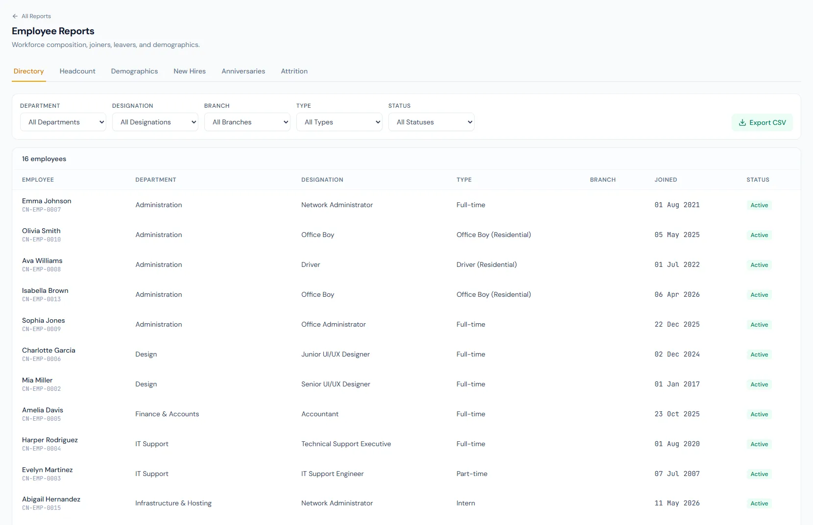 Employee Reports page showing workforce directory, headcount, new joiners, separations and turnover reporting.