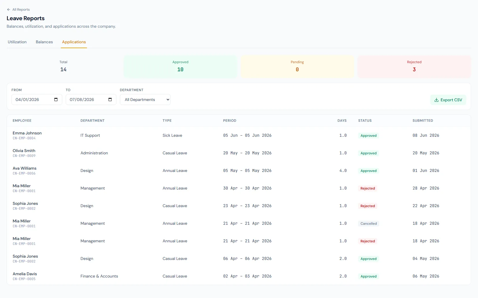Leave Reports page showing leave balances, utilization, applications and pending approvals reporting.