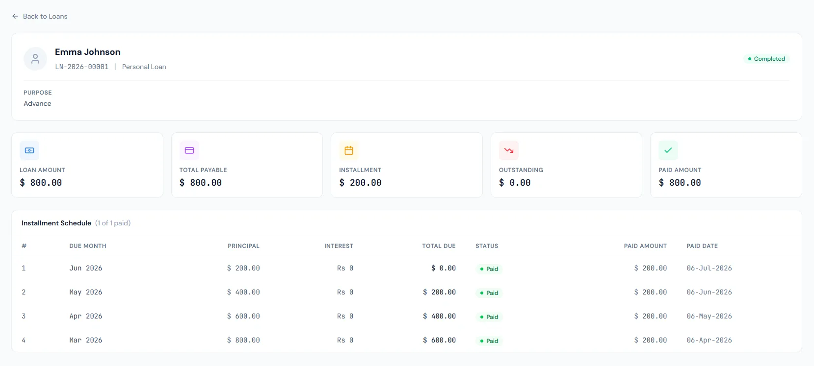 Loan Reports page showing active loans, repayment schedules and loan disbursement reporting.