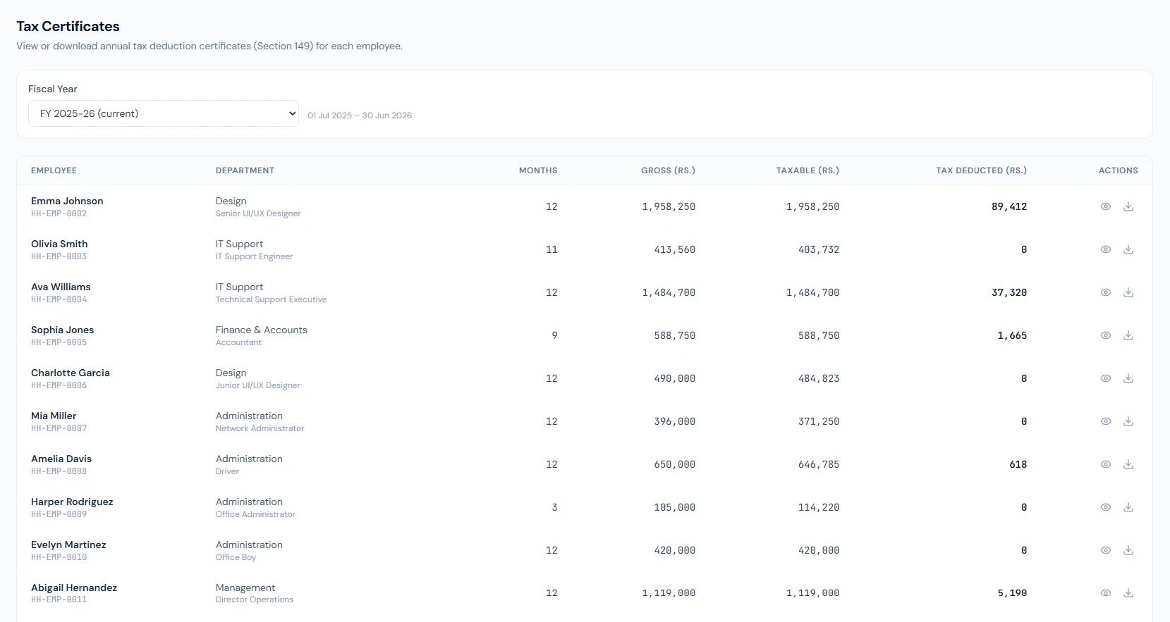 Tax Reports page showing monthly tax deductions, annual tax summaries and tax certificate reporting.