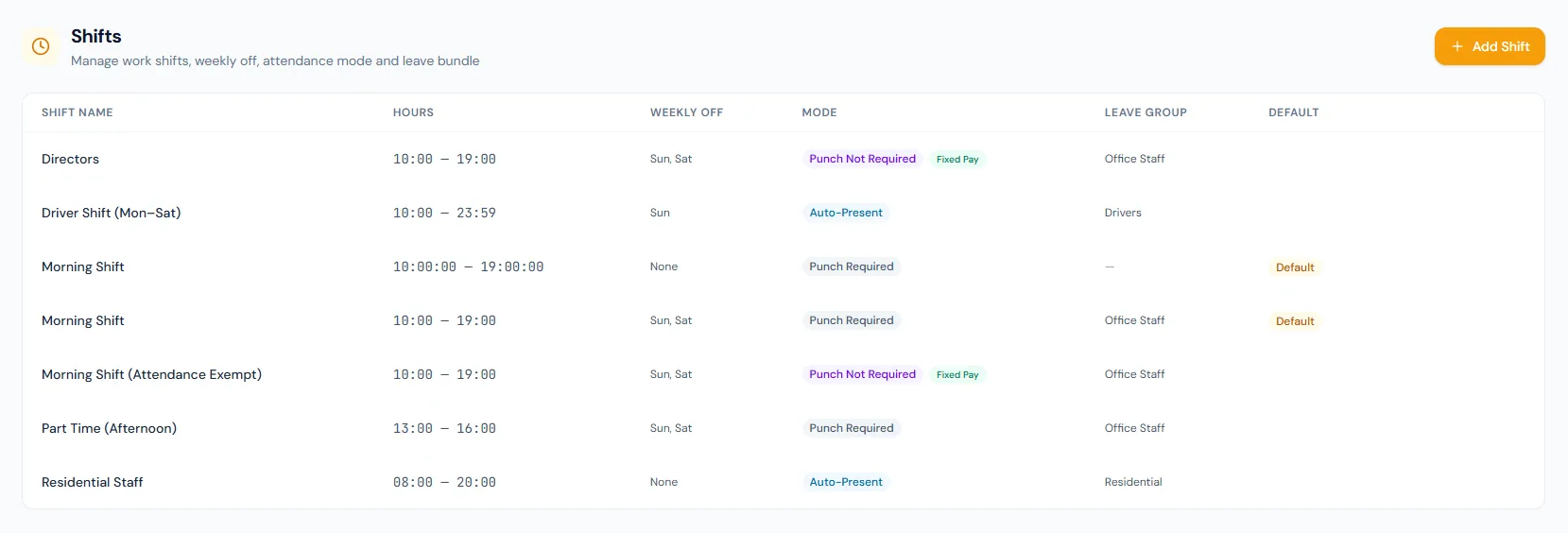 Shifts page showing employee work schedules and attendance timing rules.